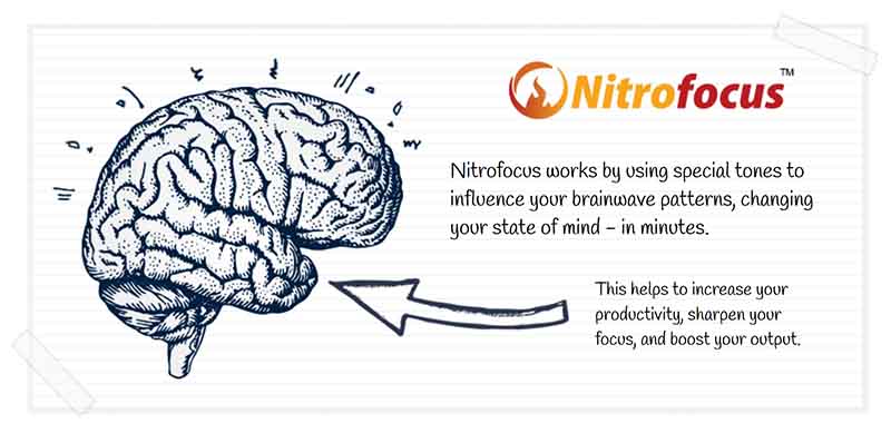 Nitrofocus work by changing our brainwave state