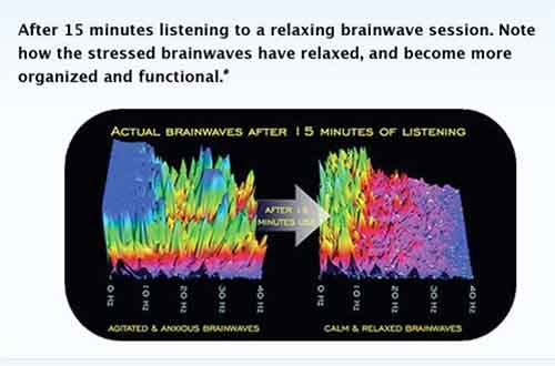 Brain Salon Review brainwave picture