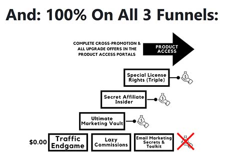Traffic Endgame-Special Licence Rights Funnel