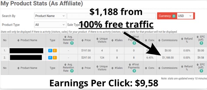 Traffic Endgame Review- Proof of Income